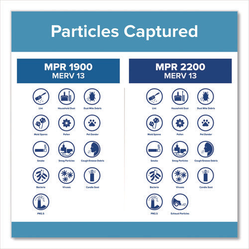 Image of Filtrete Premium Allergen, Bacteria and Virus Filter, 18 x 24, 4/Carton