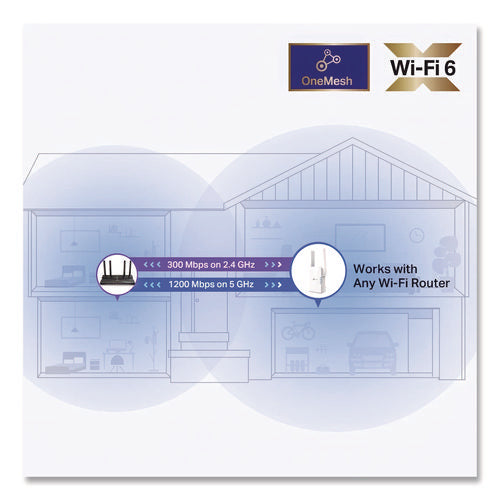 Image of TP-Link TP-LINK AX1500 RE505X 1500Mbps Wi-Fi Dual Band Range Extender, 1 Port, Dual-Band 2.4 GHz/5 GHz