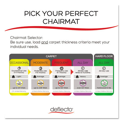 Image of deflecto® EconoMat All Day Use Chair Mat for Hard Floors, Rolled Packed, 45 x 53, Clear