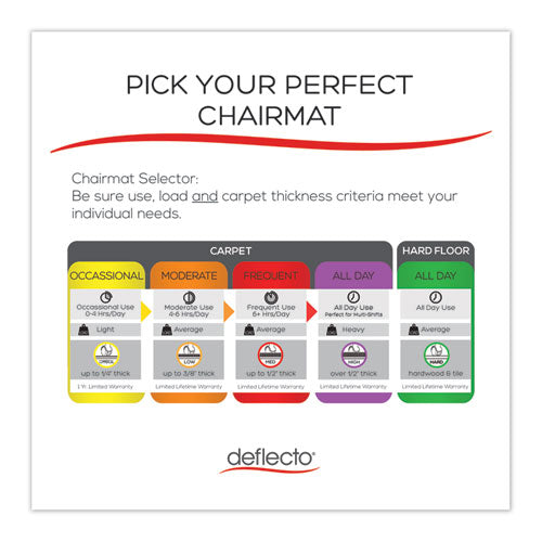 Image of deflecto® Economat Occasional Use Chair Mat, Low Pile Carpet, Roll, 46 X 60, Rectangle, Clear
