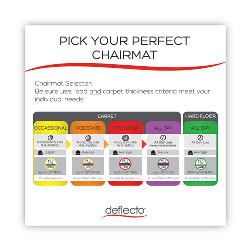 Image of deflecto® Supermat Frequent Use Chair Mat, Med Pile Carpet, Roll, 46 X 60, Rectangle, Clear