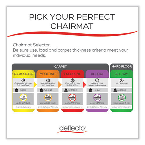 Image of deflecto® EconoMat All Day Use Chair Mat for Hard Floors, Flat Packed, 45 x 53, Clear