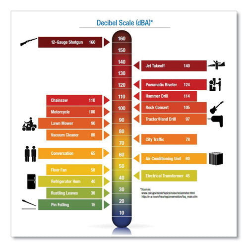 Image of 3M E-A-R Push-Ins Single-Use Earplugs, Metal Detectable, Corded, 28 dB NRR, Blue/Yellow, 200 Pairs