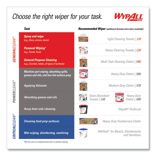 Image of WypAll® Power Clean X80 Heavy Duty Cloths, 1/4 Fold, 12.5 x 12, White, 50/Box, 4 Boxes/Carton