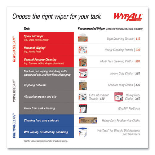 Image of WypAll® Power Clean Oil, Grease and Ink Cloths, POP-UP Box, 8.8 x 16.8, Blue, 100/Box, 5/Carton