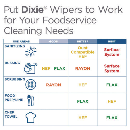 Image of Dixie® H700 Disposable Foodservice Towel, 13 x 24, Unscented, Green/White, 150/Carton