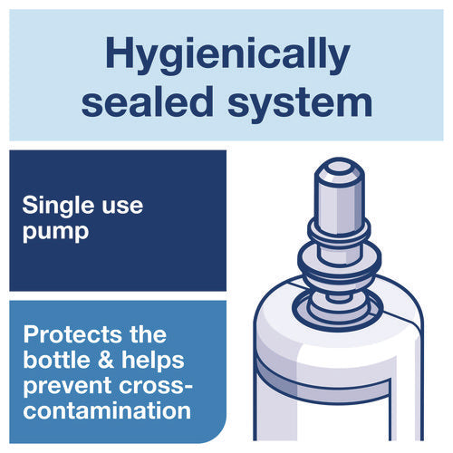 Image of Tork® Odor-Control Hand Soap Liquid S4 Refill, Perfume-Free, 1 L, 6/Carton