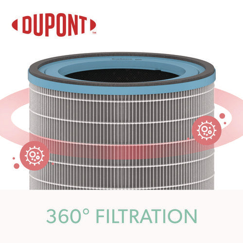 Image of TruSens True HEPA and Allergy Replacement Filters for TruSens Air Purifiers Z-3000, Z-3500