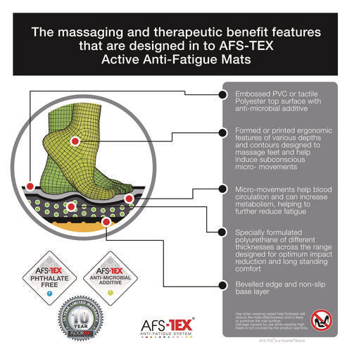 Image of Floortex® AFS-TEX 2000X Anti-Fatigue Mat, 20 x 32, Black