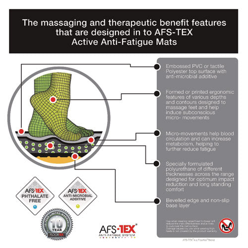 Image of Floortex® AFS-TEX 3000 Anti-Fatigue Mat, 20 x 39, Midnight Black
