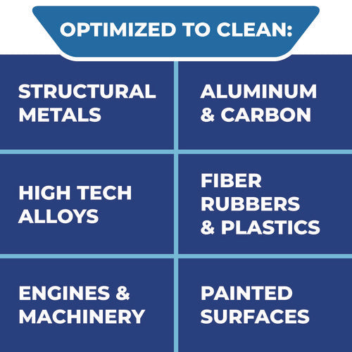 Image of Simple Green® Extreme Aircraft and Precision Equipment Cleaner, 1 gal, Bottle, 4/Carton