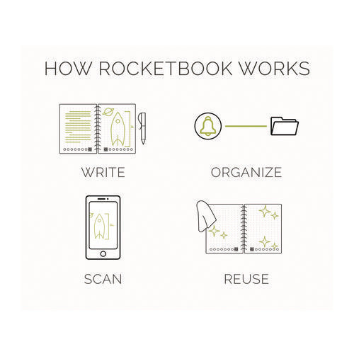 Image of Rocketbook Core Smart Notebook, Medium/College Rule, Infinity Black Cover, (18) 8.8 x 6 Sheets
