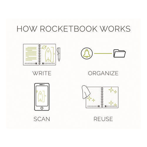 Image of Rocketbook Core Smart Notebook, Medium/College Rule, Neptune Teal Cover, (18) 8.8 x 6 Sheets