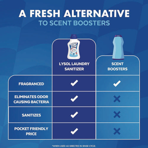 Image of LYSOL® Brand Laundry Sanitizer, Crisp Linen Scent, 21 oz Bottle, 6/Carton