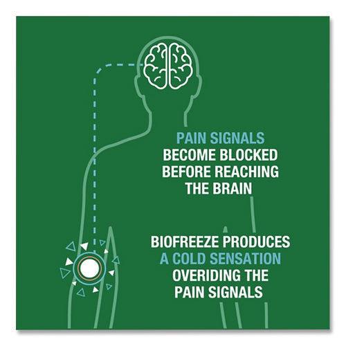 Image of BIOFREEZE® Professional Green Topical Analgesic Pain Reliever Gel, 16 Oz Pump