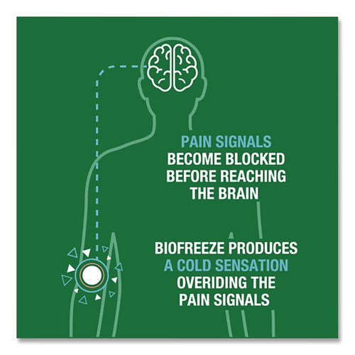 Image of BIOFREEZE® Fast Acting Menthol Pain Relief Topical Analgesic, Colorless Gel, 32 Oz Pump Bottle