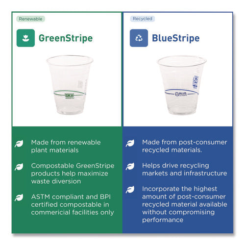 Image of Eco-Products® GreenStripe Renewable and Compostable Cold Cups, 20 oz, Plastic, Clear, 50/Pack, 20 Packs/Carton