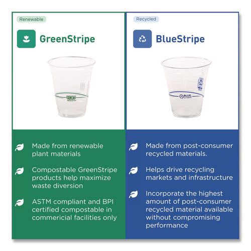 Image of Eco-Products® GreenStripe Renewable and Compostable PLA Cold Cups, 24 oz, Plastic, Clear, 50/Pack, 20 Packs/Carton