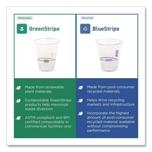 Image of Eco-Products® BlueStripe 25% Recycled Content Cold Cups, 12 oz, Plastic, Clear/Blue, 50/Pack, 20 Packs/Carton