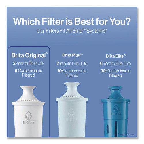 Image of Brita® Standard Replacement Filters for Pitchers, 3/Pack, 8 Packs/Carton
