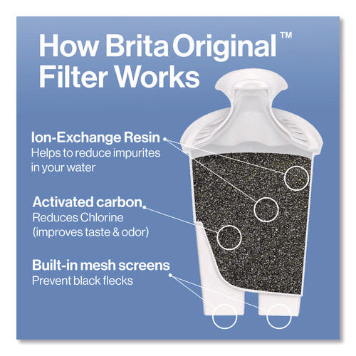Image of Brita® Small 6-Cup Water Filter Pitcher with 1 Standard Filter, Denali, White, 2/Carton
