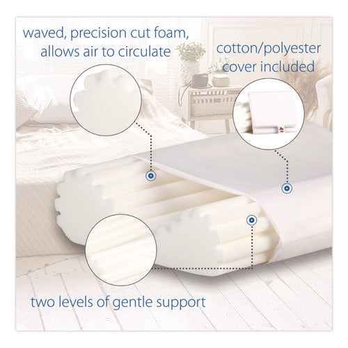 Image of Core Products® Econo-Wave Pillow, Standard, 22 X 5 X 15, White