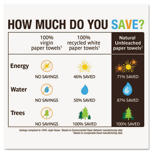 Image of Seventh Generation® Natural Unbleached 100% Recycled Paper Kitchen Towel Rolls, 2-Ply, 11 x 9, 120/Roll, 24 Rolls/Carton