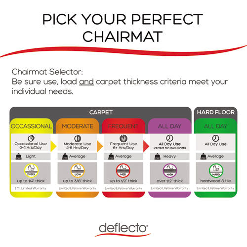 Image of deflecto® EconoMat All Day Use Chair Mat for Hard Floors, Flat Packed, 46 x 60, Clear