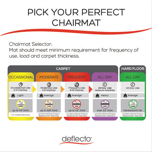 Image of deflecto® Supermat Frequent Use Chair Mat, Medium Pile Carpet, 60 X 66, Workstation, Clear
