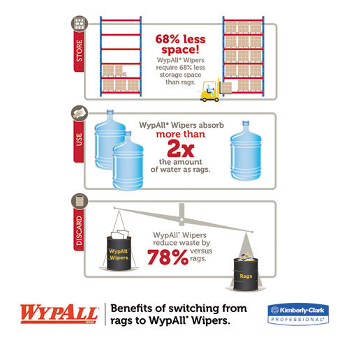 Image of WypAll® X90 Cloths, POP-UP Box, 2-Ply, 8.3 x 16.8, Denim Blue, 68/Box, 5 Boxes/Carton