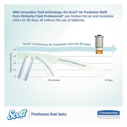 Image of Scott® Essential Continuous Air Freshener Refill, Citrus, 48 Ml Cartridge, 6/carton