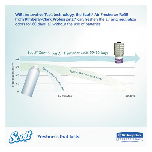 Image of Scott® Continuous Air Freshener Dispenser, 2.8" X 2.4" X 5", Smoke