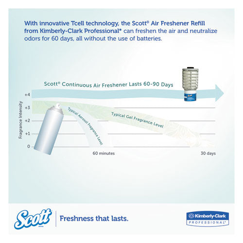 Image of Scott® Essential Continuous Air Freshener Refill, Ocean, 48 Ml Cartridge, 6/carton