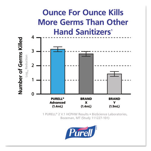 Image of PURELL® Advanced Hand Sanitizer Foam, For ADX-12, Dispensers, 1,200 mL Fragrance-Free