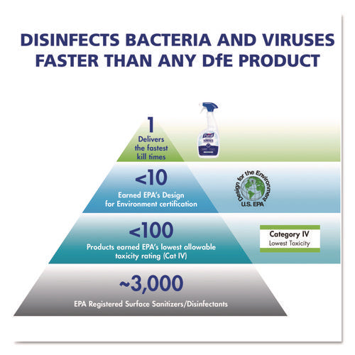 Image of PURELL® Professional Surface Disinfectant, Fresh Citrus, 1 Gal Bottle, 4/carton