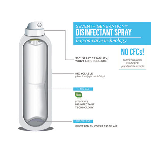 Image of Seventh Generation® Disinfectant Sprays, Eucalyptus/spearmint/thyme, 13.9 Oz, Spray Bottle