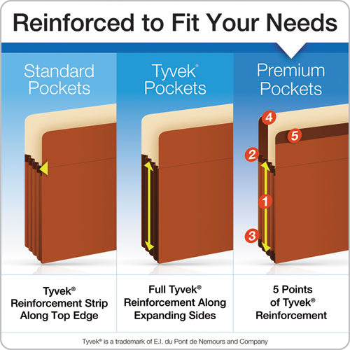 Image of Pendaflex® Premium Reinforced Expanding File Pockets, 5.25" Expansion, Letter Size, Red Fiber, 5/box
