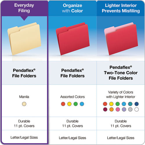 Image of Pendaflex® Manila File Folders, 1/3-Cut Tabs: Assorted, Letter Size, 0.75" Expansion, Manila, 100/Box