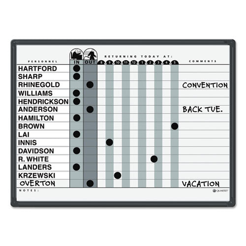 Image of Quartet® Employee In/Out Board System, 15-Person Tracking, 24" x 18", White/Gray Surface, Black Aluminum Frame