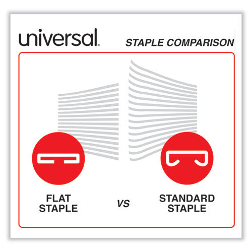 Image of Universal® Deluxe Power Assist Flat-Clinch Full Strip Stapler, 25-Sheet Capacity, Black/gray
