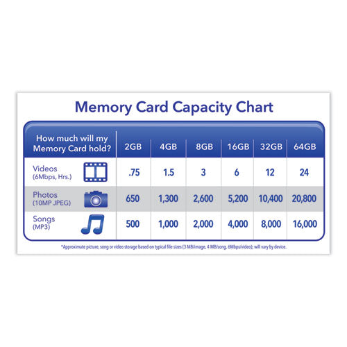 Image of Verbatim® 32gb Premium Sdhc Memory Card, Uhs-I V10 U1 Class 10, Up To 90mb/s Read Speed