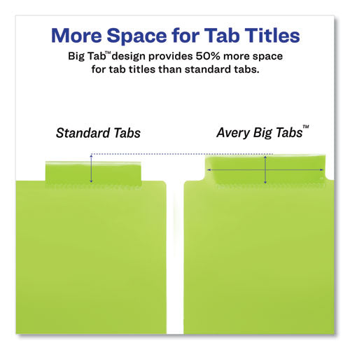 Image of Avery® Insertable Big Tab Plastic Dividers, 5-Tab, 11 X 8.5, Assorted, 1 Set