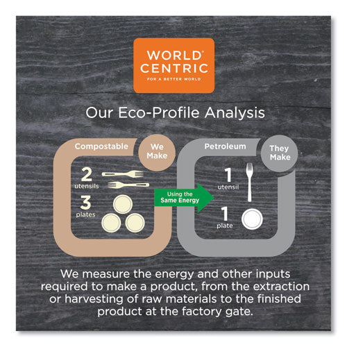 Image of World Centric® 100 Percent Pcw Recycled Paper Towels, 1-Ply, 9 X 9, Natural, 250/pack, 16 Packs/carton