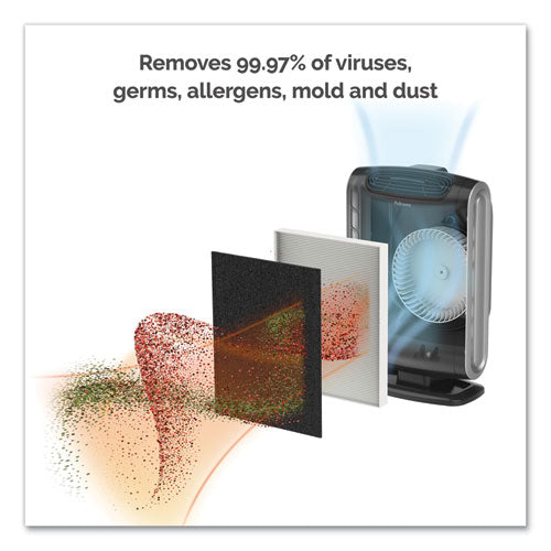 Image of Fellowes® HEPA and Carbon Filtration Air Purifiers, 200 to 400 sq ft Room Capacity, Black