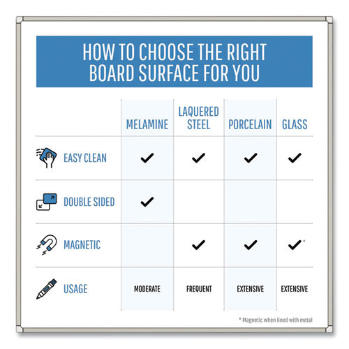 Image of MasterVision® Earth Silver Easy Clean Dry Erase Boards, 96" x 48", White Surface, Satin Aluminum Frame