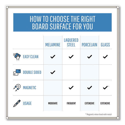 Image of MasterVision® Value Lacquered Steel Magnetic Dry Erase Board, 96" x 48", White Surface, Satin Aluminum Frame