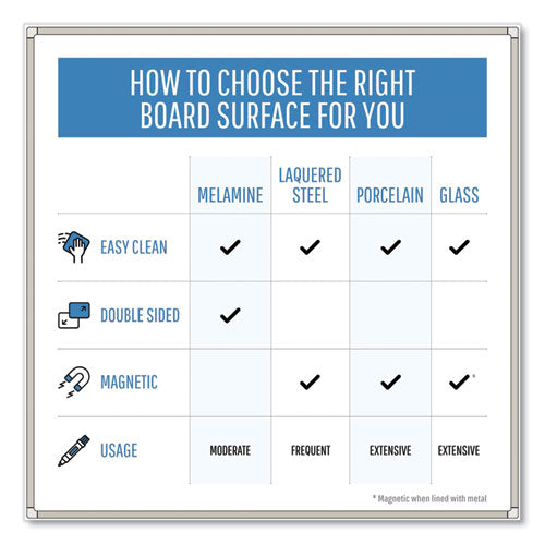 Image of MasterVision® Earth Silver Easy Clean Dry Erase Boards, 72" x 48", White Surface, Satin Aluminum Frame