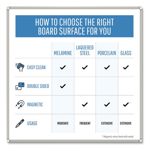 Image of MasterVision® Gold Ultra Magnetic Dry Erase Boards, 36" x 24", White Surface, White/Natural Aluminum Frame