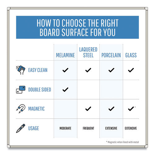 Image of MasterVision® Gold Ultra Magnetic Dry Erase Boards, 72" x 48", White Surface, Black/Satin Aluminum Frame
