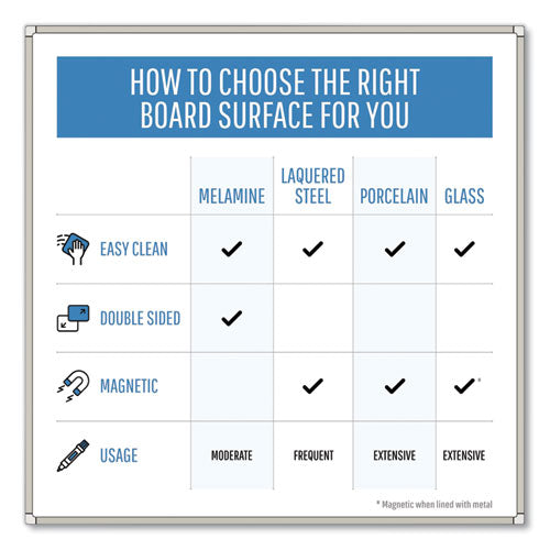 Image of MasterVision® Gold Ultra Magnetic Dry Erase Boards, 72" x 48", White Surface, White/Natural Aluminum Frame